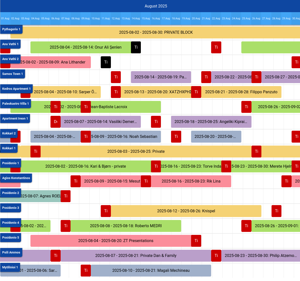Bookings overview